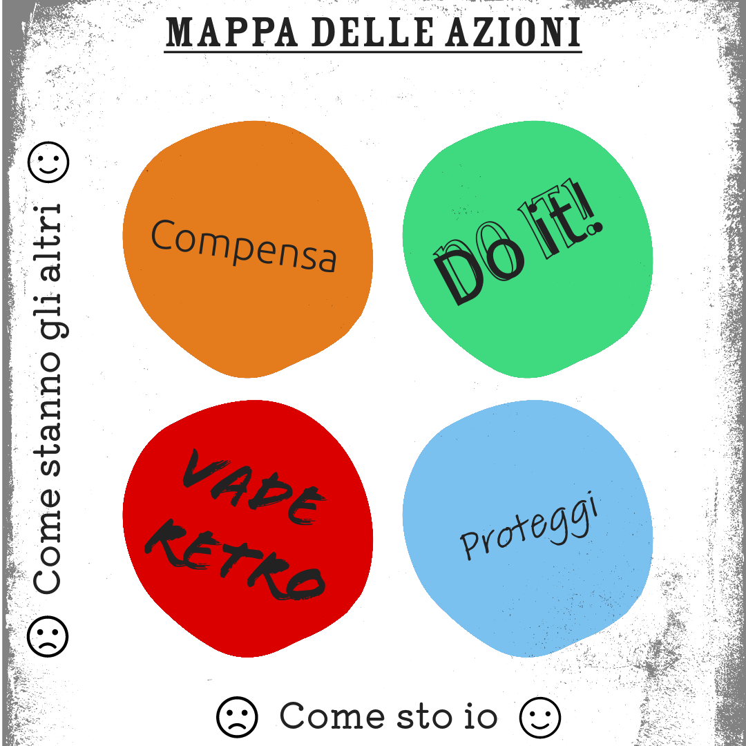 La mappa delle azioni Mappa delle azioni
